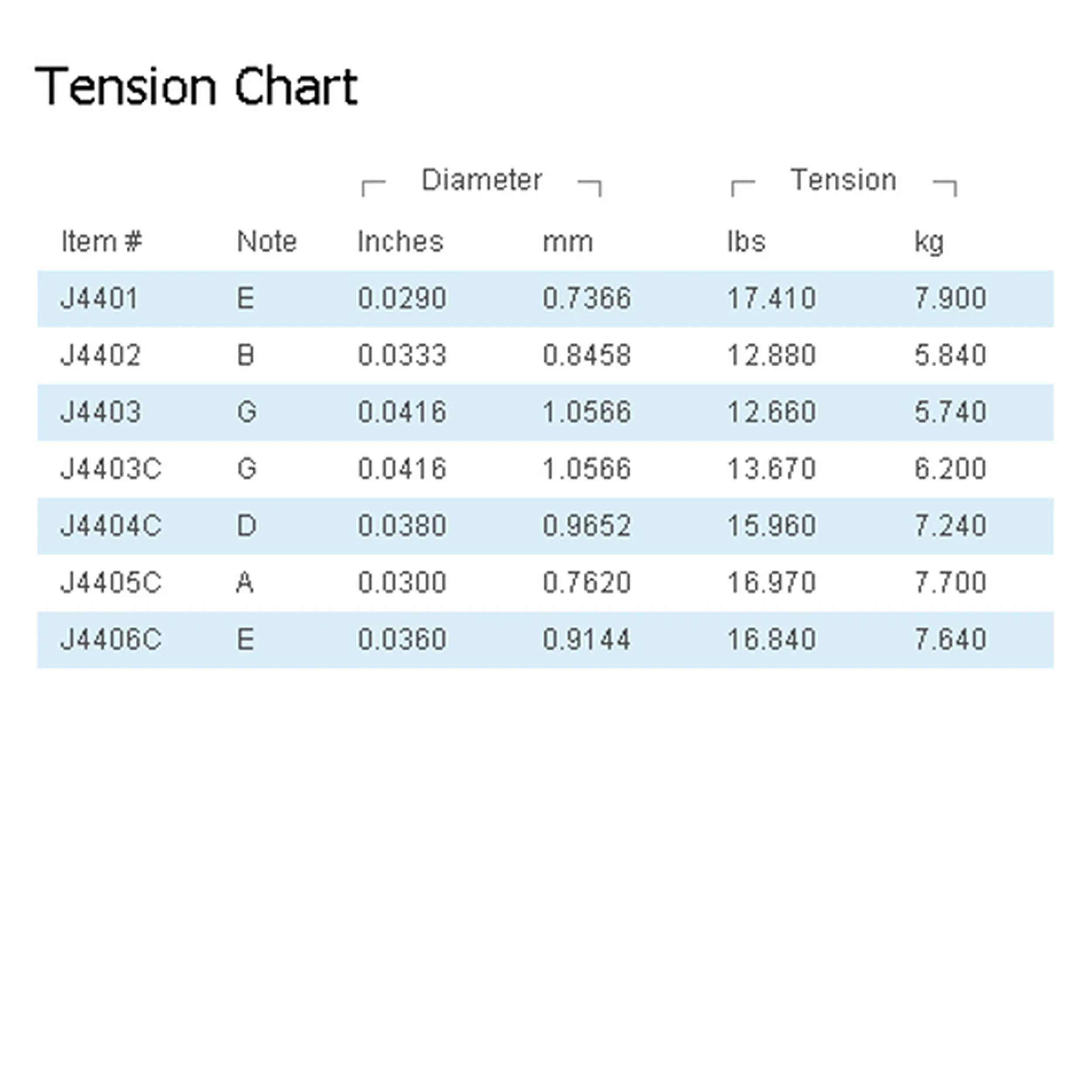 толщина акустических струн. калибр струн для акустической гитары 12 струн. толщина акустических струн. калибр струн для акустической гитары таблица. струны для акустической гитары 11-52.