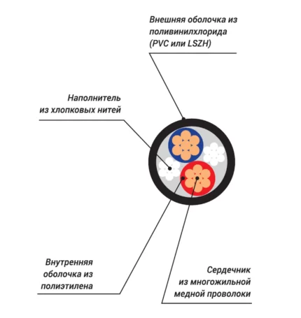 Xline Cables RSP 2x2 LH Кабель спикерный 2х2 мм