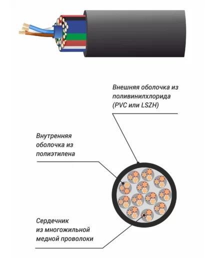 Xline Cables RSPE MC12 Мультикорный аудиокабель