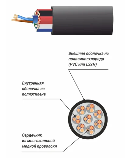 Xline Cables RSPE MC8 Мультикорный аудиокабель